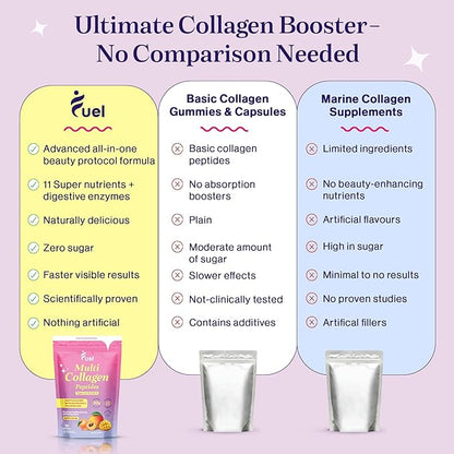 Fuel Beauty Blend Premium multi Collagen Protein Powder – 11-in-1 Collagen formula for Women with Resveratrol Extract Hyaluronic Acid, Biotin beauty supplements Hair, Skin & Nails Support– Peach Mango