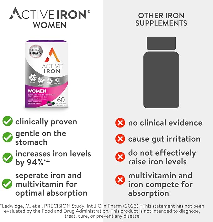 Active Iron Supplement for Women + Complete Multivitamin, 30 Non-Constipating, Gentle on Stomach Capsules + 30 Womens Multivitamin Tablets, Clinically Proven to Increase Iron & Energy Levels (2 Pack)