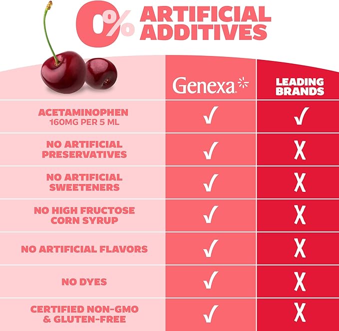 Genexa Kids’ Clean Pain & Fever Acetaminophen, Dye Free, 0% Artificial Additives, Delicious Organic Cherry Flavor, Liquid Oral Suspension Medicine for Children 2-11, 160 mg per 5mL, 4 fl oz