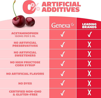 Genexa Kids’ Clean Pain & Fever Acetaminophen, Dye Free, 0% Artificial Additives, Delicious Organic Cherry Flavor, Liquid Oral Suspension Medicine for Children 2-11, 160 mg per 5mL, 4 fl oz