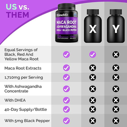 6-in-1 Organic Maca Root Ashwagandha Capsules 1710mg with DHEA and Black Pepper Fruit Extract for Women and Men - Black Maca Supplement for Stamina, Bone and Mood Support Supplement, 120ct (Pack of 2)