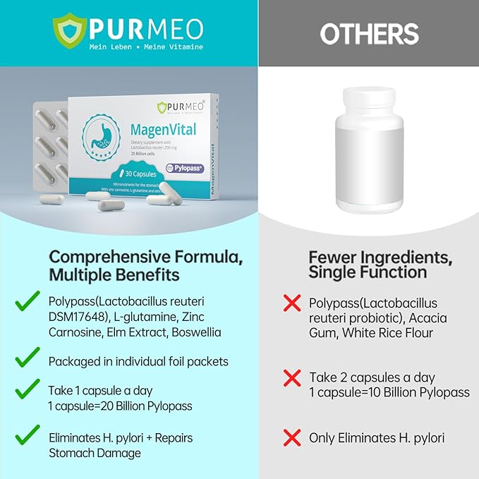 5 in 1 High Potency H. Pylori Treatment Probiotics - 1 Per Day - Gastritis, Acid Reflux, Heartburn, Stomach Lining Repair - Pylopass Lactobacillus Reuteri DSM17648 - Made in Germany