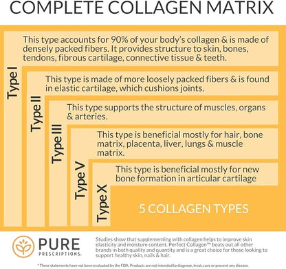 Pure Hydrolyzed Multi Collagen Peptides Protein Powder Supplement - Types I, II, III, V, X - 5 Types of Grass Fed, Wild Caught Food Sourced Collagen - 16 oz Pouch - Flavorless