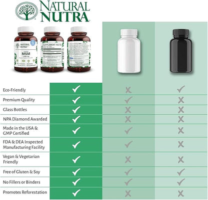 Natural Nutra OptiMSM, MSM Supplement with Sulfur, Cartilage Health, Prevent Thinning Hair, Increase Joint Flexibility and Bone Health, Support Fluid Balance, Weight Loss, 1000 mg, 60 Vegan Tablets