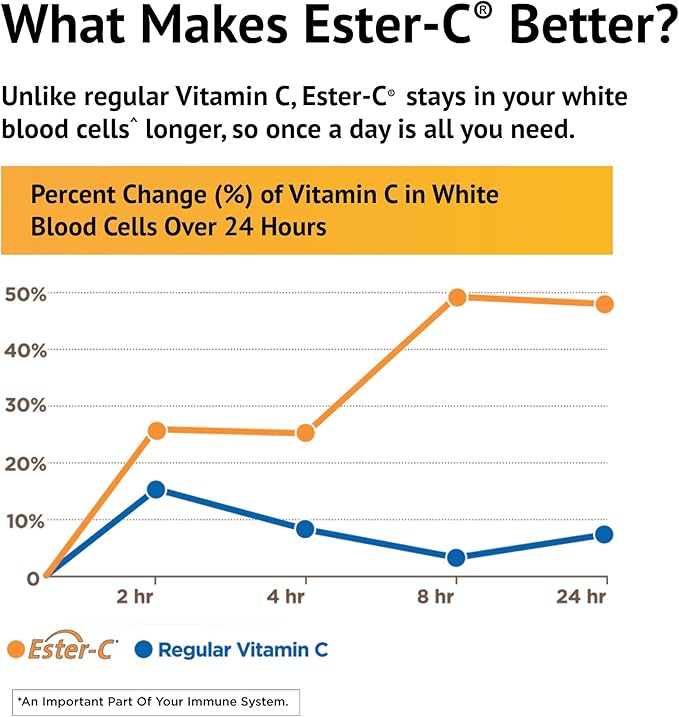 American Health Ester-C 1000 mg with Citrus Bioflavonoids Veg Tablets, 180 Count