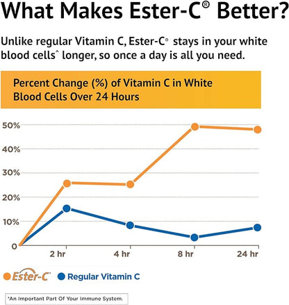 American Health Ester-C with Citrus Bioflavonoids Vegetarian Capsules- 24-Hour Immune Support, Gentle On Stomach, Non-Acidic Vitamin C - Non-GMO, Gluten-Free, Vegan - 500 mg, 240 Count, 120 Servings