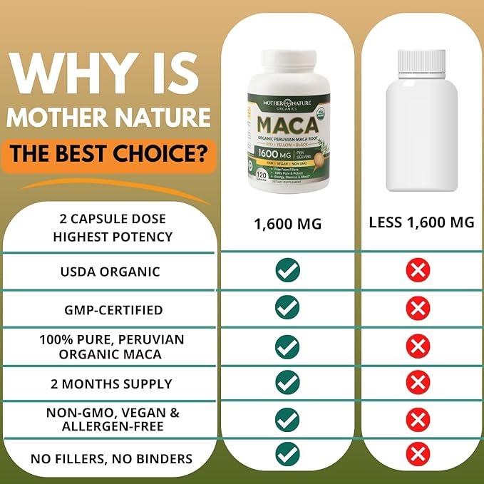 Mother Nature USDA Organic Maca Root Capsules, Black + Red + Yellow Peruvian Maca for Women & Men 1600mg - Supports Mood, Hormonal Balance Reproduction & Energy - Vegan Pills (120ct)