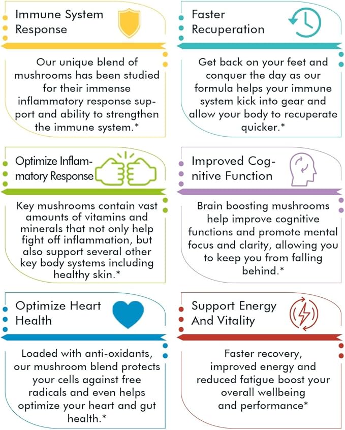Immunity Mushroom Complex - Reishi, Lion’s Mane, Chaga, Cordyceps, Turkey Tail, Shitaake - Immune System Support, Inflammatory Response, Digestion, Brain Support (60 Count)