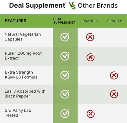 KSM 66 Ashwagandha 1,200mg with Black Pepper, 120 Veggie Capsules – Extra Strength Root Extract – High Absorption – Adaptogenic Supplements for Relaxation, Energy, & Brain Health – Non-GMO