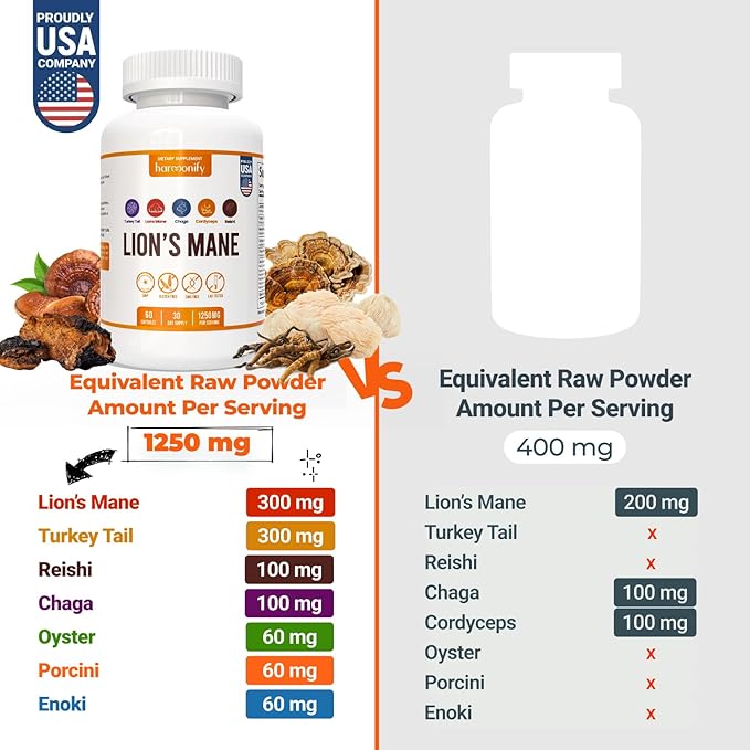 Lions Mane Supplement Capsules with Turkey Tail, Reishi, Cordyceps Chaga, Maitake, Meshima, Poria Cocos, Shiitake, Oyster, Porcini, Enoki 20 in1 Mushroom
