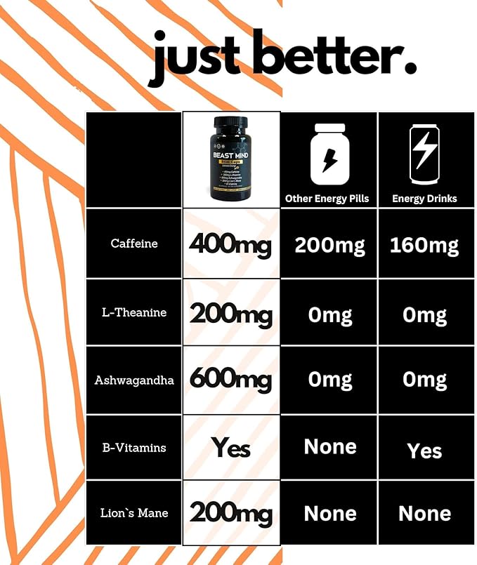 Extreme Energy Pills | 400mg Caffeine | 600mg Ashwagandha | 200mg Lions Mane | Increased Energy & Focus & Mood by Beast Mind