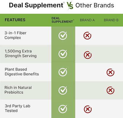 Psyllium Husk 1500mg Per Serving, 300 Capsules – 3 in 1 Fiber Supplement with Inulin & Acacia Complex – Natural Soluble Fiber, Supports Digestive Health – Plant Based, Non-GMO
