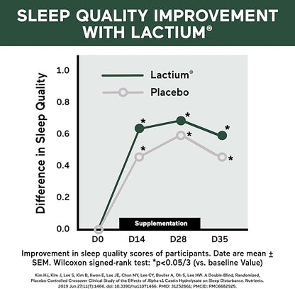 Smarter Nutrition Smarter Sleep Melatonin Dissolvable Tablets 4.5mg + Natural Clinically Proven Lactium® for Sleep & Stress Support - Mint Flavor Melatonin Tablets - Non-GMO-180 Count[90-Day Supply]