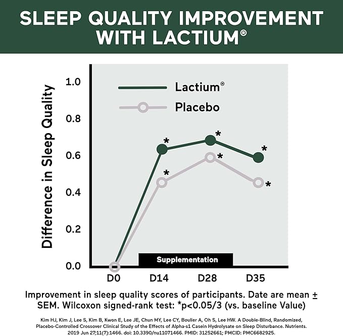 Smarter Nutrition Smarter Sleep Melatonin Dissolvable Tablets 4.5mg + Natural Clinically Proven Lactium® for Sleep & Stress Support - Mint Flavor Melatonin Tablets - Non-GMO-180 Count[90-Day Supply]