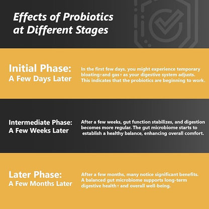 Probiotics with Prebiotics for Men and Women - 35 Strains Organic Probiotic 100 Billion CFU for Gut & Digestive Health, Vegan Acidophilus Probiotics Supplement, Non-GMO Raw Probiotic 120 Caps