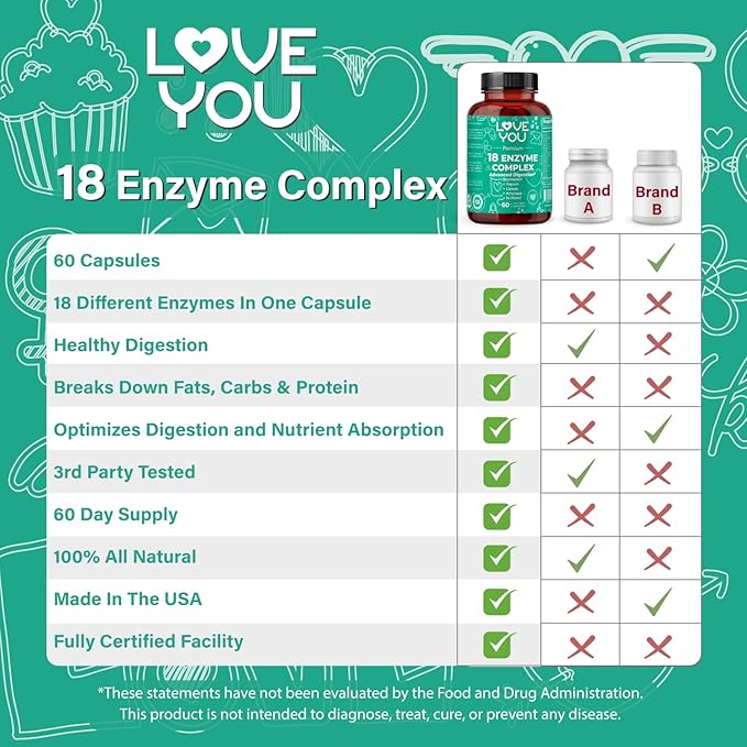 Love You 18 Enzyme Complex – Plant-Based Digestive Enzymes for Women & Men | Supports Nutrient Absorption & Digestive Comfort | 60 Vegan Capsules Made in USA