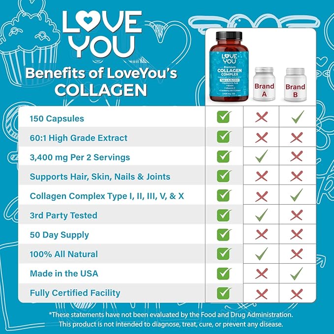 Love You Premium Collagen Capsules – Types I, II, III, V & X – Hair, Skin, Nails, Joints & Gut Support – Hydrolyzed Bovine Collagen Peptides – Grass-Fed, Non-GMO, 120 Capsules, USA Made