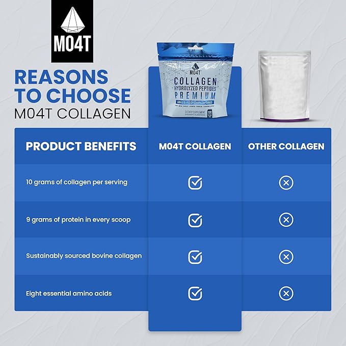 100% Pure Collagen Peptides Powder - Unflavored Hydrolyzed from Grass Fed Bovine for Women & Men