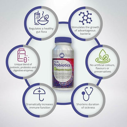 Silver Lining Pre & Probiotics + Digestive Enzymes | 50 Billion CFU/Active Cells | Digestive & Immune Function Support, Reduces Bloating | Shelf-Stable Formula | 120 Count (Pack of 1)