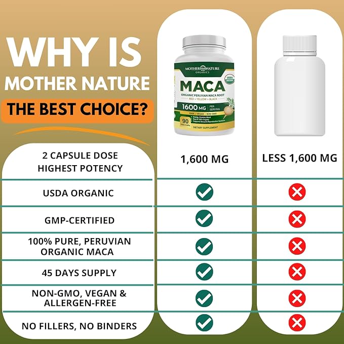 Mother Nature USDA Organic Maca Root Black + Red + Yellow Capsules Peruvian Maca for Men & Women 1600mg, Vegan Pills, Supports Mood, Hormonal Balance Reproduction & Energy (90ct)