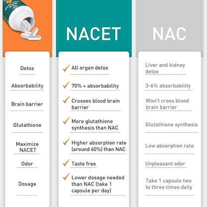 N-Acetyl Cysteine Ethyl Ester 100mg-More Absorption Than 1000mg NAC-with Glycine 600mg-Benefit Glutathione-Good for Immune System & Antioxidant for Adults,NACET(60 Capsules-1 Pack)