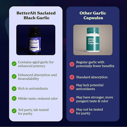 Aged Black Garlic Capsules | Helps Promotes Immune Health | Supports High Absorption - 30 Capsules