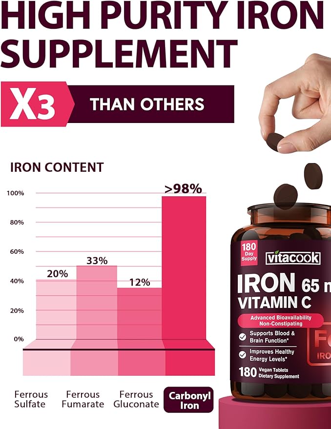Iron Supplement for Women Men, High Potency Iron 65mg with Vitamin C 250mg, Stomach Friendly Iron Pills for Red Blood Cell & Immune Support, Non-GMO & Gluten Free,180 Vegan Tablets
