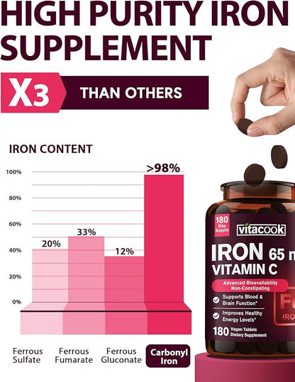 Iron Supplement for Women Men, High Potency Iron 65mg with Vitamin C 250mg, Stomach Friendly Iron Pills for Red Blood Cell & Immune Support, Non-GMO & Gluten Free,180 Vegan Tablets