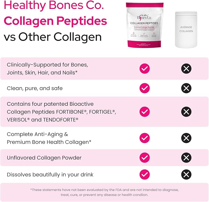 FORTIBONE Premium Bone Health Collagen Peptides w/Fortigel, Verisol, Tendoforte | Clinically-Supported for Bones Joints Skin Hair Nails | Hydrolyzed Collagen Complete Anti-Aging Formula | 30 Servings