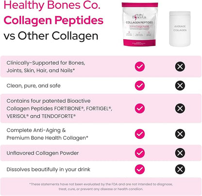FORTIBONE Premium Bone Health Collagen Peptides w/Fortigel, Verisol, Tendoforte | Clinically-Supported for Bones Joints Skin Hair Nails | Hydrolyzed Collagen Complete Anti-Aging Formula | 30 Servings