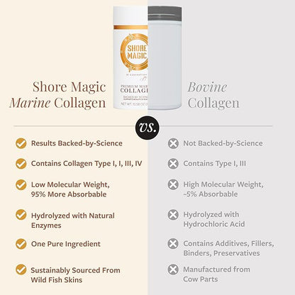 Premium Marine Collagen Powder with Type I II III and IV Hydrolyzed Peptides for Women Men, Sourced from Wild Fish Certified Kosher Unflavored - 28 Stir & Go Sachets, 10g Each