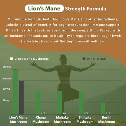 Lions Mane Supplement Capsules with Reishi Extract – 2000mg Lions Mane Mushroom Strength with Chaga, Shiitake, & Maitake for Mental Clarity, Memory, & Immune Support, Grown in USA