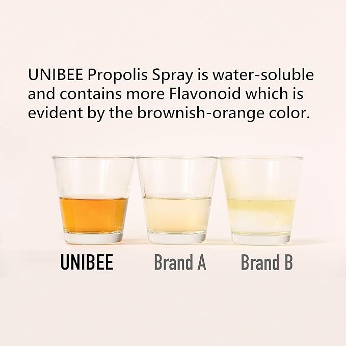 UNIBEE Propolis Throat Spray (Total Flavonoids 154mg) - Sore Throat Relief, Oral Health Promotion, Natural Immune Support, Alcohol-Free & Water-Soluble Propolis