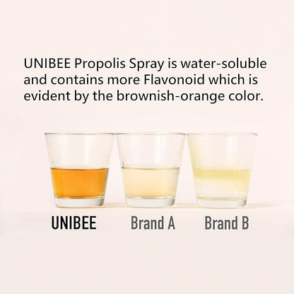 UNIBEE Propolis Throat Spray (Total Flavonoids 154mg) - Sore Throat Relief, Oral Health Promotion, Natural Immune Support, Alcohol-Free & Water-Soluble Propolis
