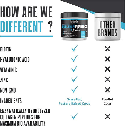 Intentionally Bare Collagen Powder Unflavored - Collagen Peptides Powder with Biotin & Hyaluronic Acid - Non-GMO & Grass Fed Collagen Protein Powder with 10g Protein - Keto Collagen Powder 40 Servings