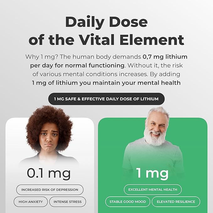 Lithium Ascorbate 1 mg with Vitamin C - 60 Tablets – Brain Supplements for Memory and Focus, Mood and Stress Relief Supplement, Lithium Orotate, Depression Support, Brain Booster