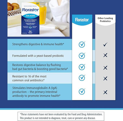 Florastor Probiotics for Digestive and Immune Health, 54 Capsules, Probiotics for Women & Men, Helps Flush Out Bad Bacteria, Boosts The Good with Our Strain Saccharomyces Boulardii, Packaging May Vary