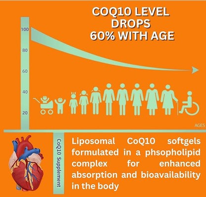 Liposomal CoQ10 400 mg, Higher Absorption, Supports Heart, Brain & Energy (60 Softgels)