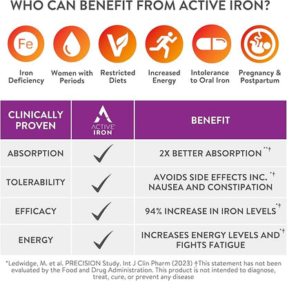 Active Iron Supplement for Women + Complete Multivitamin, 30 Non-Constipating, Gentle on Stomach Capsules + 30 Womens Multivitamin Tablets, Clinically Proven to Increase Iron & Energy Levels (2 Pack)