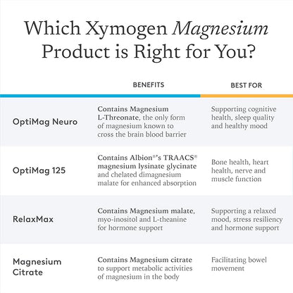 XYMOGEN RelaxMax Drink Mix - Promotes Relaxation, Stress Resiliency + Hormone Support - Magnesium Powder with Myo-Inositol, GABA, L-Theanine - Cherry Flavor Mood Support Supplement (8.25 oz)