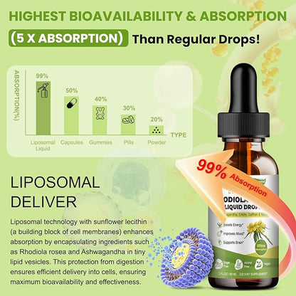 16-in-1 Liposomal Rhodiola Rosea Tincture, Ultra Strength Rhodiola Supplement w/Ashwagandha, Saffron, Magnesium, SAM-e, Rhodiola Rosea Extract Liquid Drops for Natural Relaxation, Mood, Energy