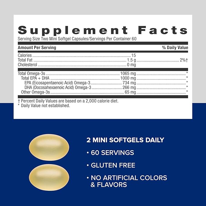 GNC Triple Strength Fish Oil Mini Omega 3 Supplement, 1000mg EPA and DHA, Supports Heart, Brain, Skin, Eye and Joint Health, 120 Mini Softgels