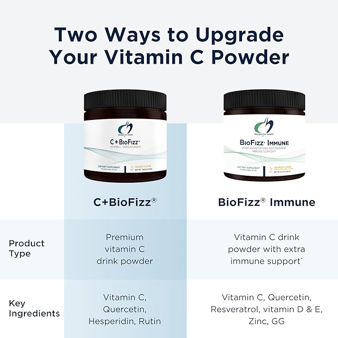 Designs for Health C+BioFizz Fizzy Vitamin C Drink Powder High Potency Powder with Bioflavonoids - Immune + Antioxidant Support - Vegan (36 Servings / 144g)