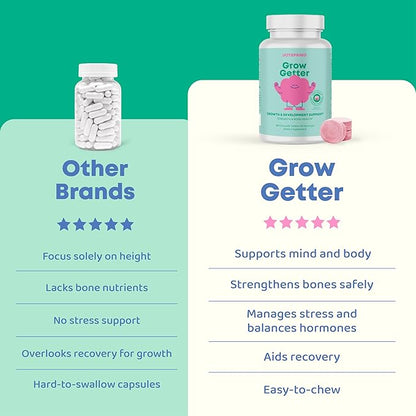 JoySpring Growth Vitamins for Teens & Height Support for Kids - Enourages Stronger Bones & Healthy Natural Growth - Sugar Free - L-Arginine, L-Lysine, Zinc, Vitamin D & K2-30 Servings