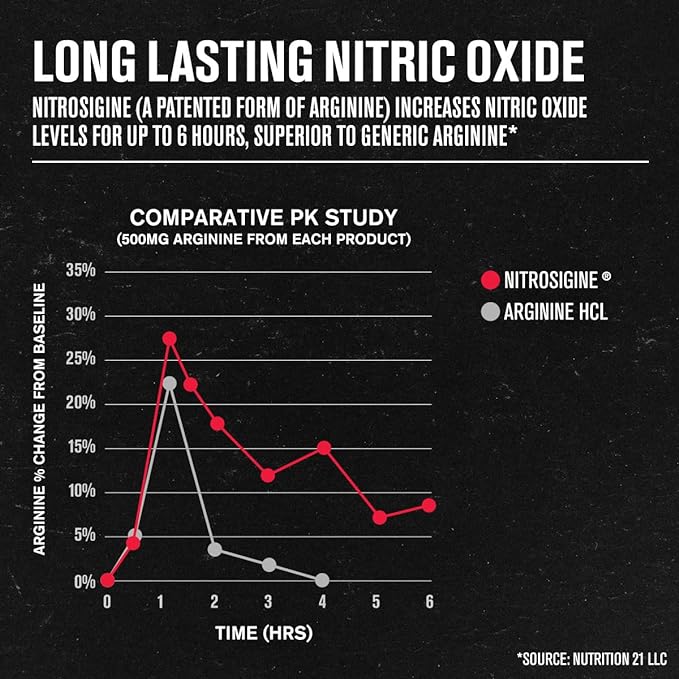 Jacked Factory Muscle Builder Supplement Stack - Build-XT Muscle Builder & N.O. XT Nitric Oxide Boosting Agent for Dual Support (30 Day Supply)