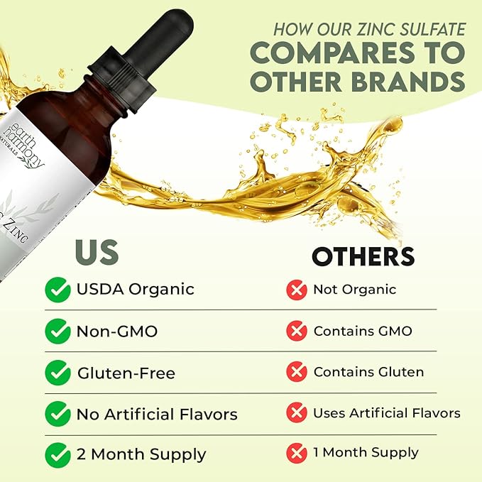 Organic Liquid Zinc Sulfate - Pure Zinc Supplements for Skin Health, Immune System Function and Normal Cell Growth in Adult Men & Women - Non-GMO, Vegan 7.5mg - 2 Fl Oz