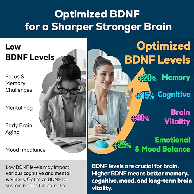 Nootropic Brain Supplement for Memory and Focus – BDNF Optimizer – Cognitive, Mental Clarity & Mood – High Absorption – Organic Lion's Mane, Ginkgo Biloba, Alpha GPC & L-Theanine – 60 Tablets