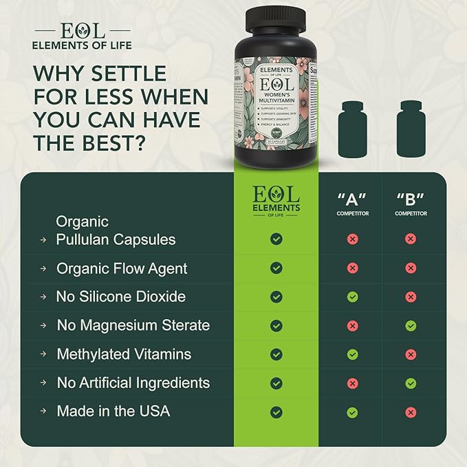 Multivitamin for Women – Daily Women’s Vitamins with MethyFolate, Organic Ingredients & Natural Supplements for Energy, Vitality & Health – Multivitamin for Women Hair & Skin Support
