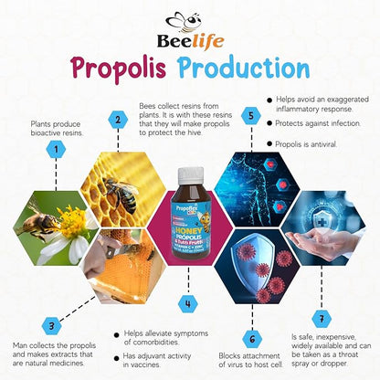 Beelife Bee Propolis Cough Syrup Kids- Triple-Action - Natural Syrup, Brazilian Green Propolis, Zinc, Bromelain, Vitamin C- Support Immunity & Recovery - from Brazil, Tutti Fruit Flavor, 150 ml