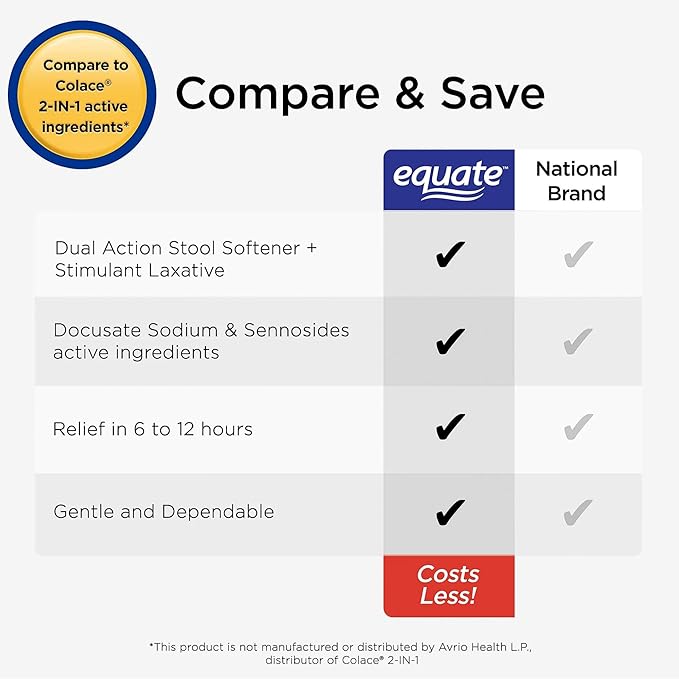 Equate Stool Softener Plus Stimulant Laxative Tablets for Constipation, Stool Softener Laxative for Constipation, 120 Count (Pack of 1)